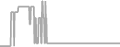 Suite Cruise Price History
