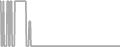 Oceanview Cruise Price History