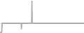 Oceanview Cruise Price History