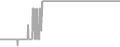 Oceanview Cruise Price History