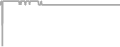 Balcony Cruise Price History