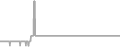 Suite Cruise Price History