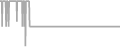 Interior Cruise Price History