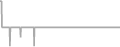 Oceanview Cruise Price History