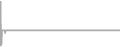 Balcony Cruise Price History