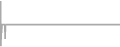 Interior Cruise Price History