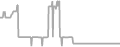 Interior Cruise Price History