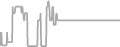 Interior Cruise Price History