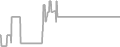 Oceanview Cruise Price History
