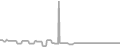 Balcony Cruise Price History