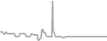 Interior Cruise Price History
