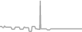 Oceanview Cruise Price History