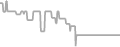 Balcony Cruise Price History