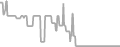 Interior Cruise Price History