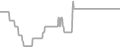 Oceanview Cruise Price History
