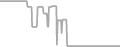 Balcony Cruise Price History