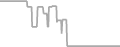 Oceanview Cruise Price History