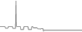 Balcony Cruise Price History
