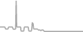 Interior Cruise Price History