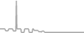 Oceanview Cruise Price History