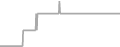 Balcony Cruise Price History