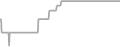 Oceanview Cruise Price History