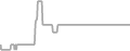 Oceanview Cruise Price History