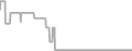 Interior Cruise Price History