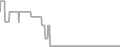 Oceanview Cruise Price History