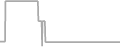 Balcony Cruise Price History