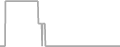 Oceanview Cruise Price History
