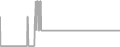 Oceanview Cruise Price History