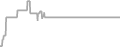 Balcony Cruise Price History