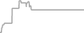 Suite Cruise Price History