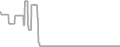 Balcony Cruise Price History