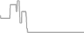 Interior Cruise Price History