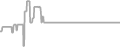 Interior Cruise Price History