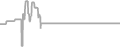 Balcony Cruise Price History