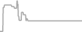 Balcony Cruise Price History