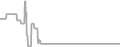 Suite Cruise Price History