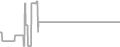 Suite Cruise Price History