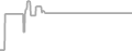 Balcony Cruise Price History