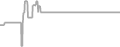 Interior Cruise Price History
