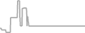 Balcony Cruise Price History