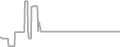 Suite Cruise Price History