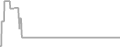 Oceanview Cruise Price History