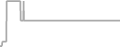 Suite Cruise Price History