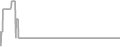 Oceanview Cruise Price History