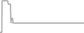 Suite Cruise Price History