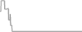 Oceanview Cruise Price History